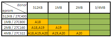 Beschreibung: tabelle